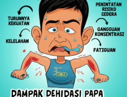 Dampak Dehidrasi pada Performa Atlet