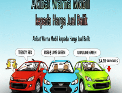 Akibat Warna Mobil  kepada Harga Jual Balik