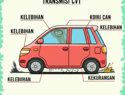 Kelebihan serta Kekurangan Transmisi CVT