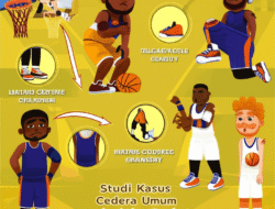 Studi Kasus Cedera Umum pada Atlet Basket dan Cara Pencegahannya