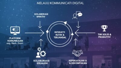 Cara Membangun Tim Kerja Jarak Jauh Yang Solid Dan Efektif Melalui Komunikasi Digital