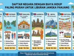 Daftar Negara Dengan Biaya Hidup Paling Murah Untuk Liburan Jangka Panjang