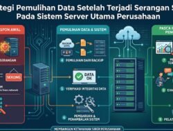 Strategi Pemulihan Data Setelah Terjadi Serangan Siber Pada Sistem Server Utama Perusahaan